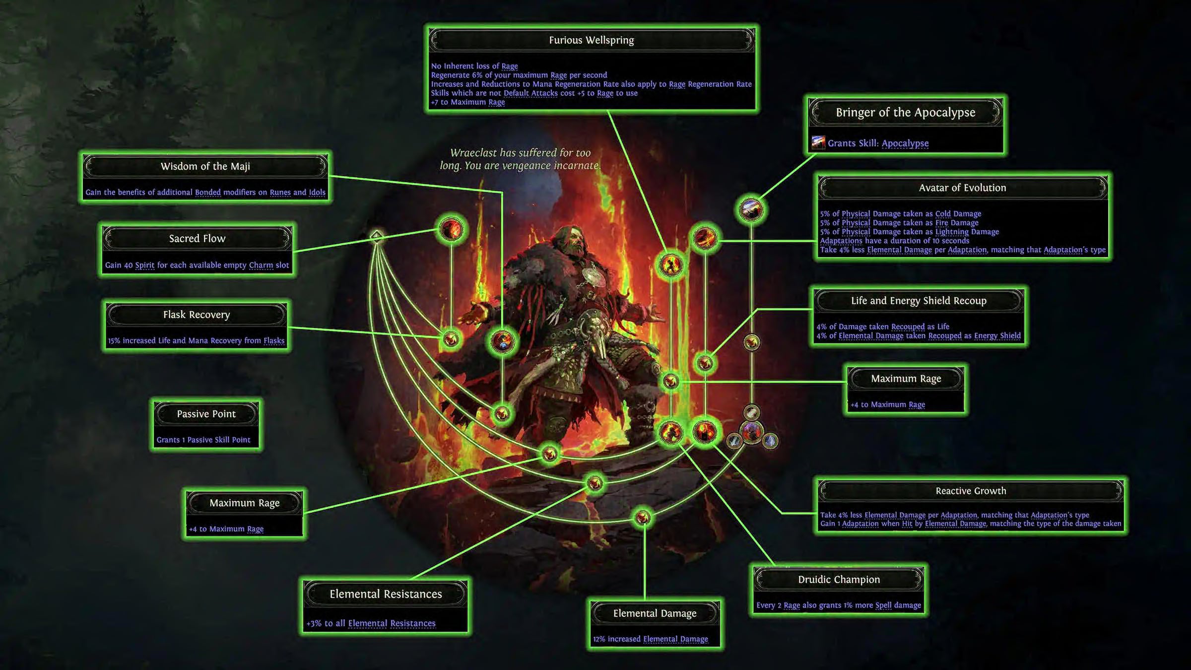 Shaman PoE2 Druid Ascendancy