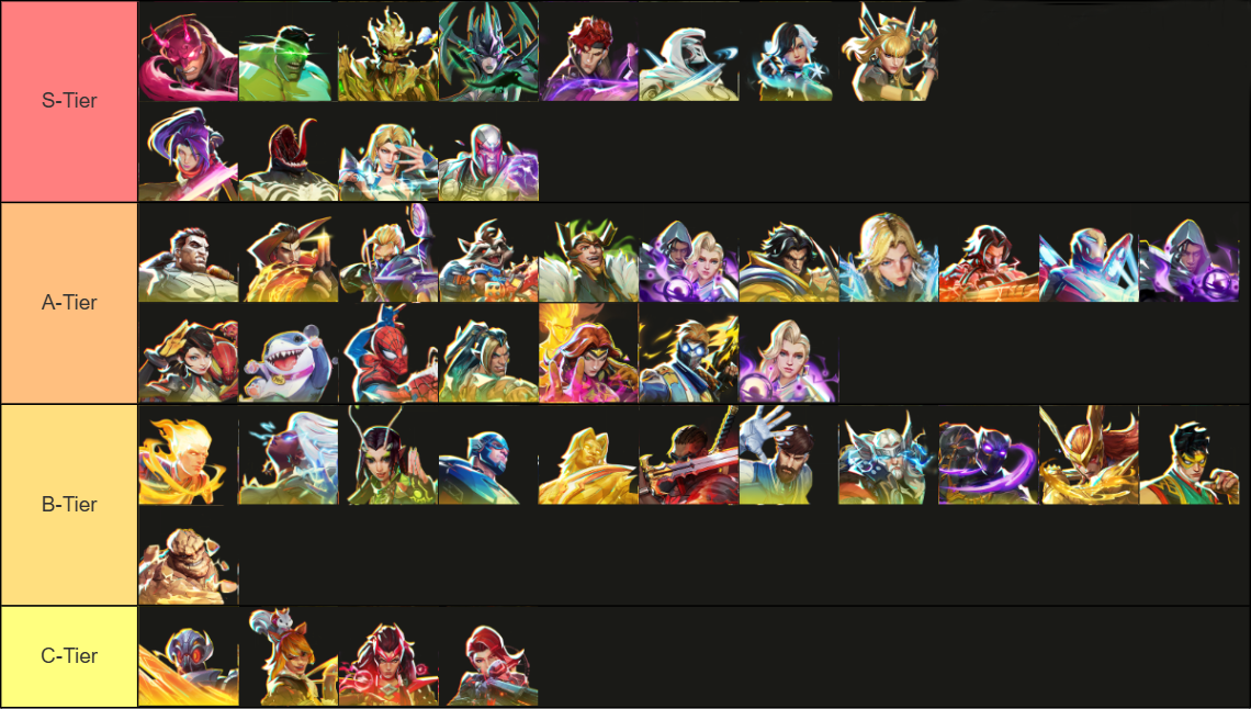 Tier list - Marvel Rivals Heroes Tier List in Season 4.5