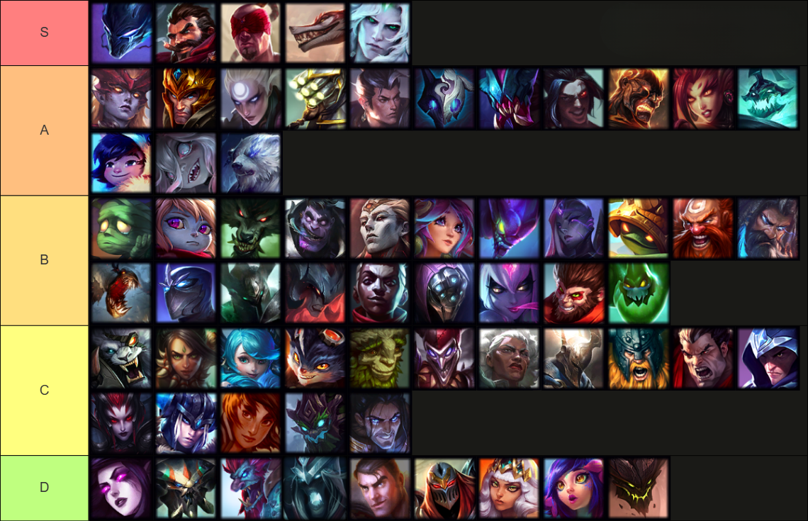Best LoL Jungle Tier List