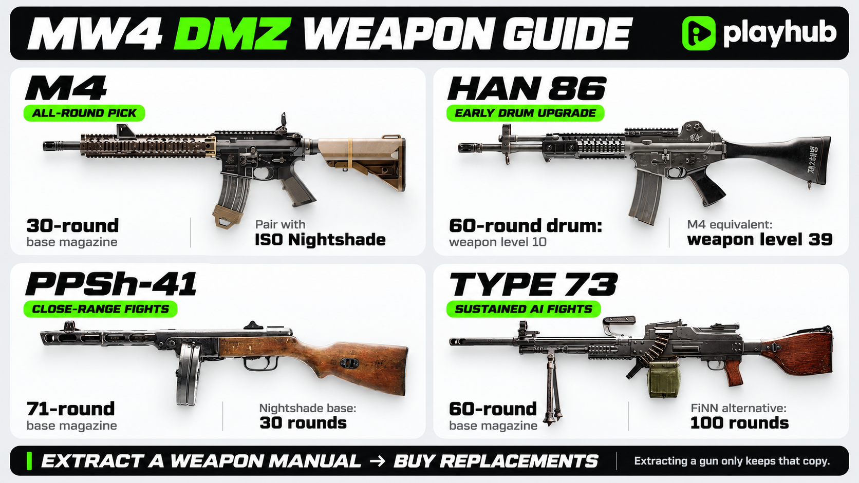 Best MW4 DMZ Weapons