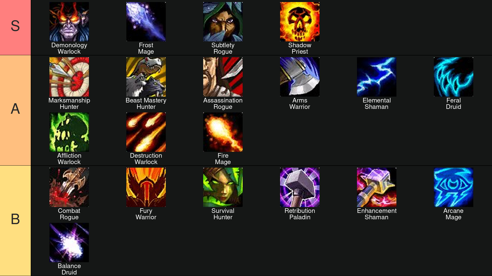 WoW Forever PvP Tier List