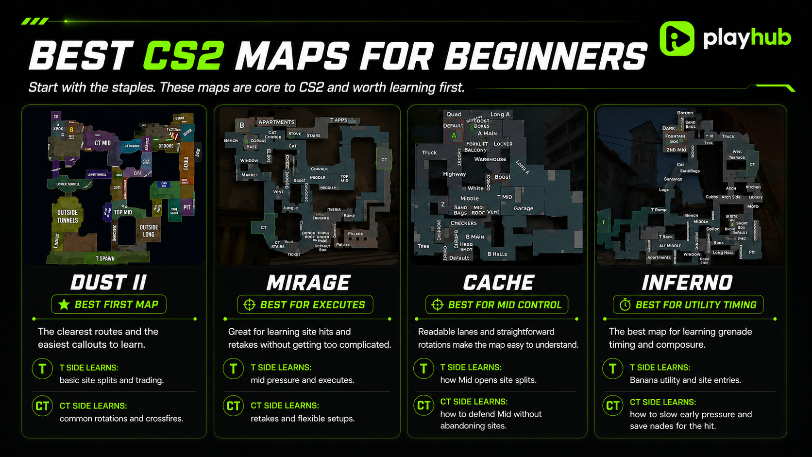 Best CS2 Maps for Beginners