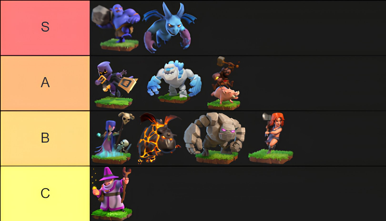 Clash of Clans Dark Elixir Troops Tier List
