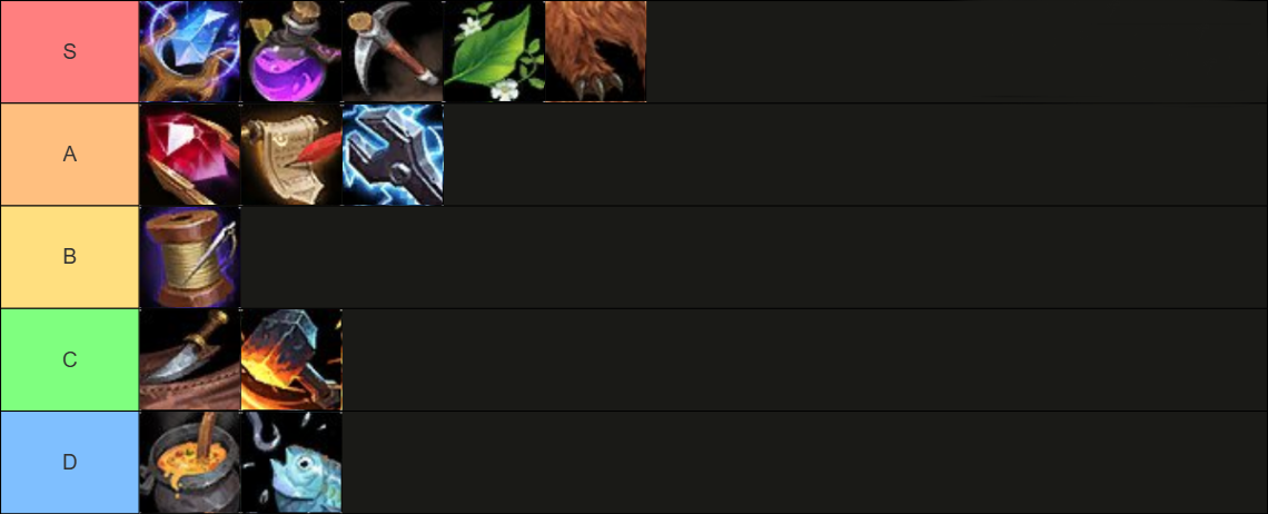 Midnight Professions Tier List