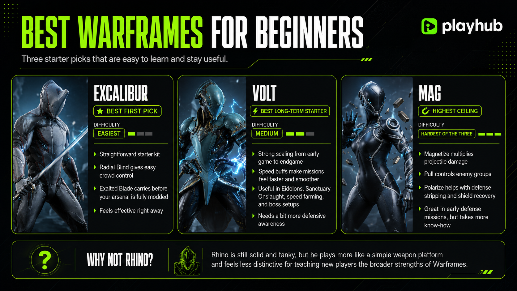 Best Warframes for Beginners