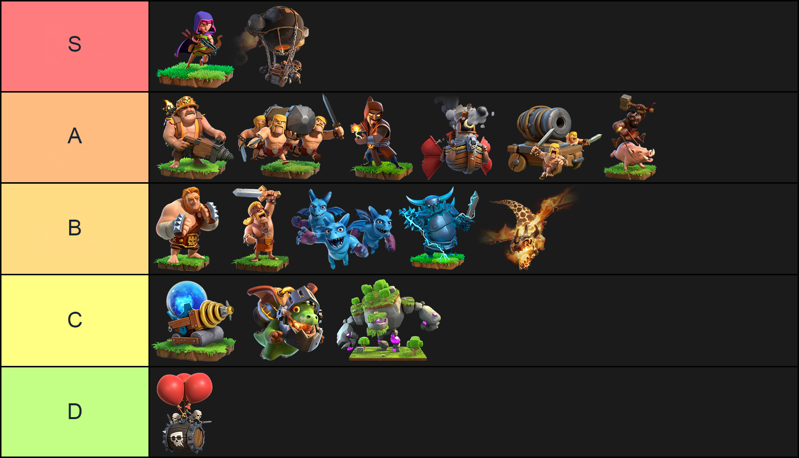 Clash of Clans Clan Capital Troops Tier List