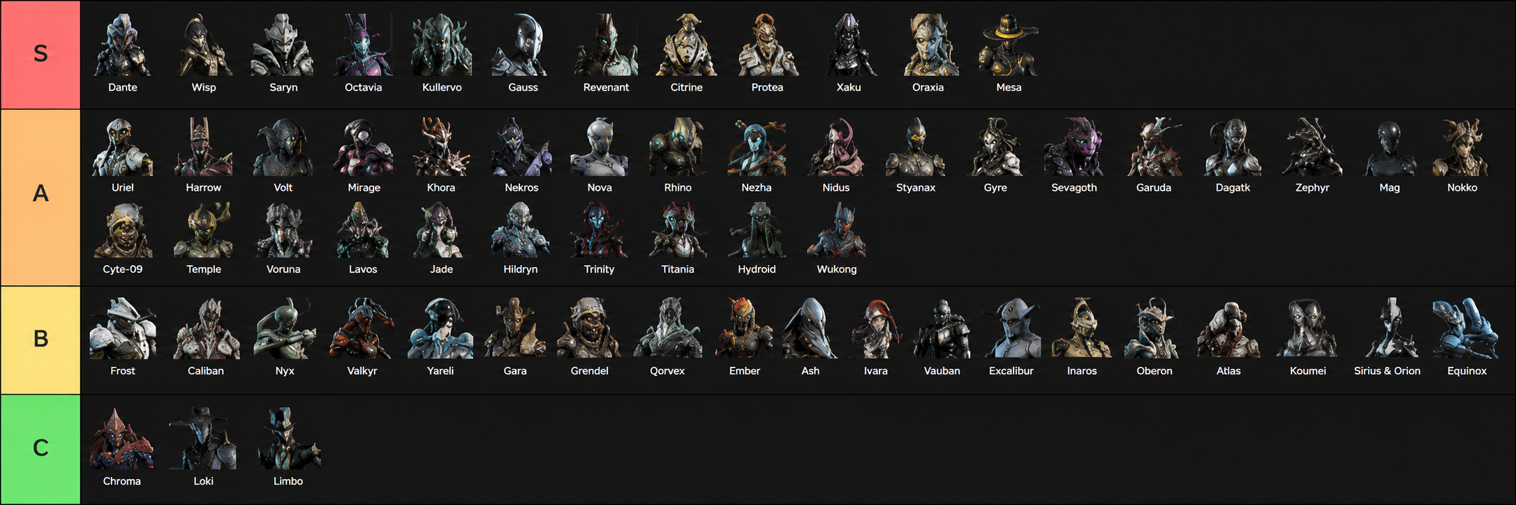 Warframe Tier List