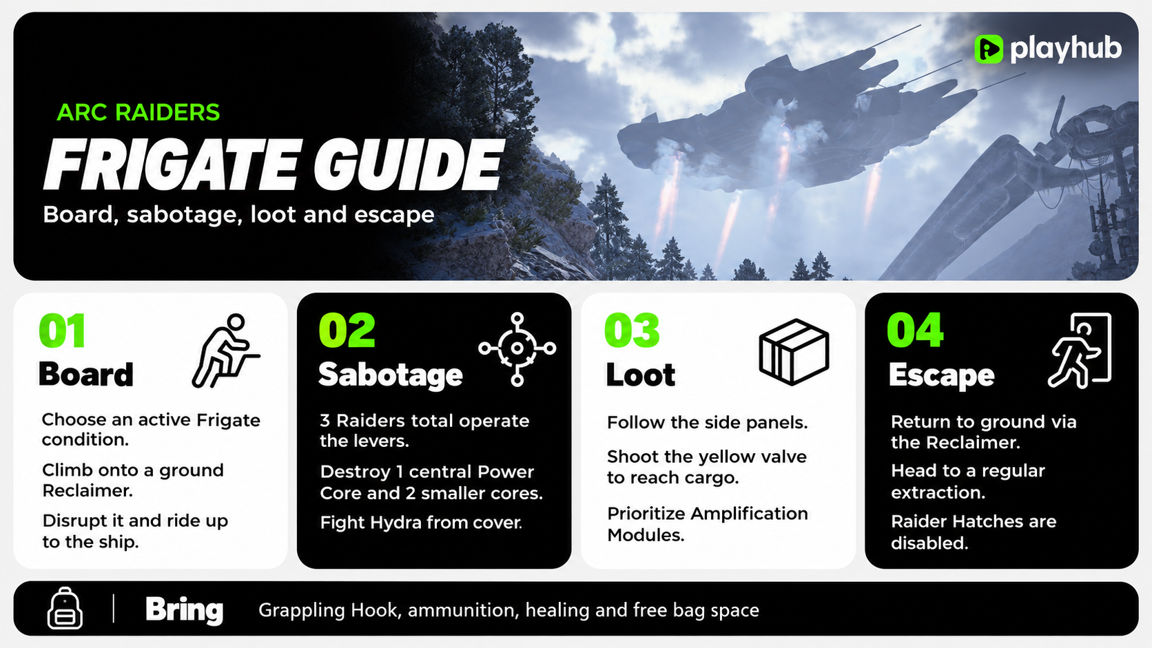 Arc Raiders Frigate Guide