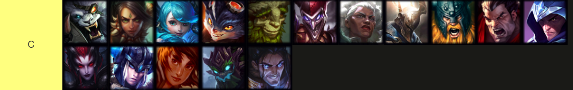 LoL Jungle Tier-list: C-Tier Picks
