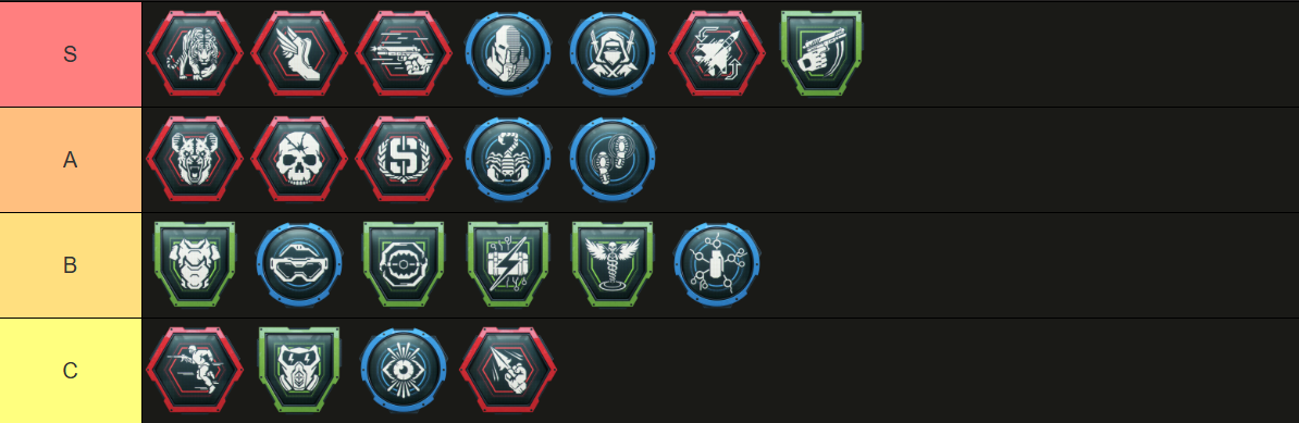 Tier List - Black Ops 7 Best Perks