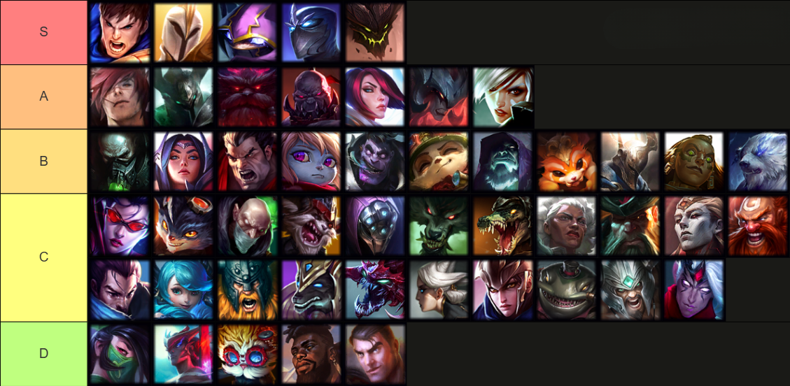LoL Best Top Lane Tier List