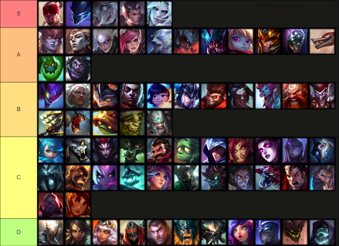 LoL Jungle Champions Tier List