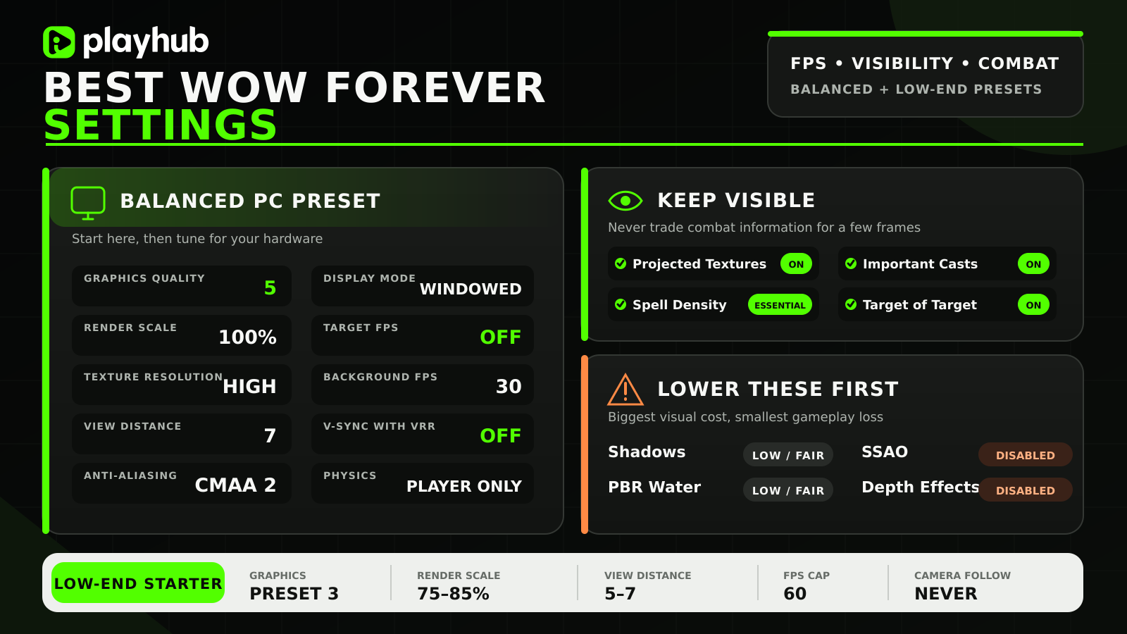 Best WoW Forever Settings