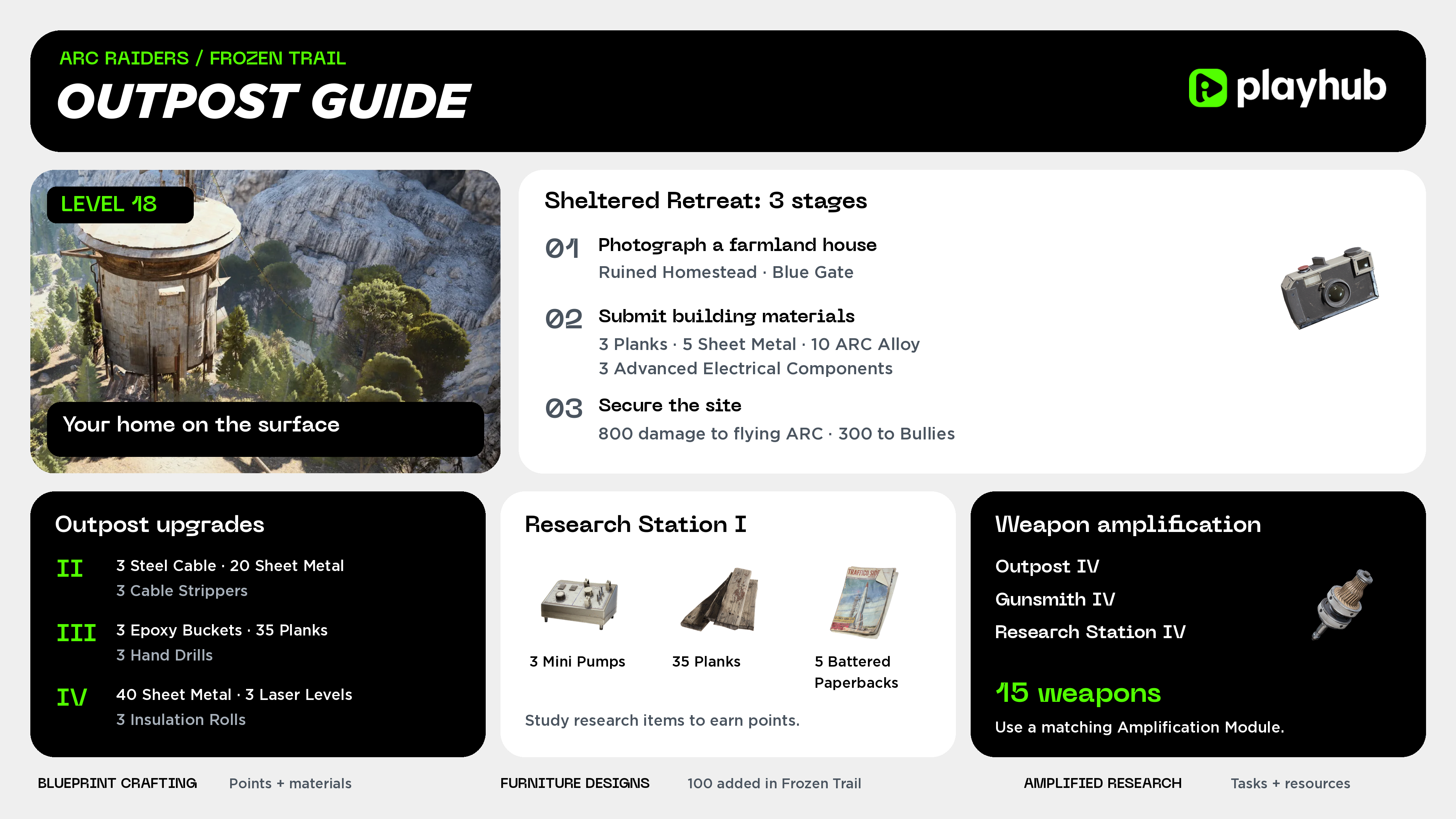 Arc Raiders Outpost Guide