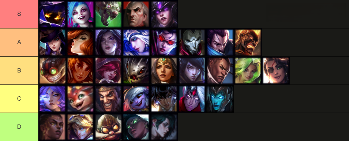 LoL ADC Champions TierList