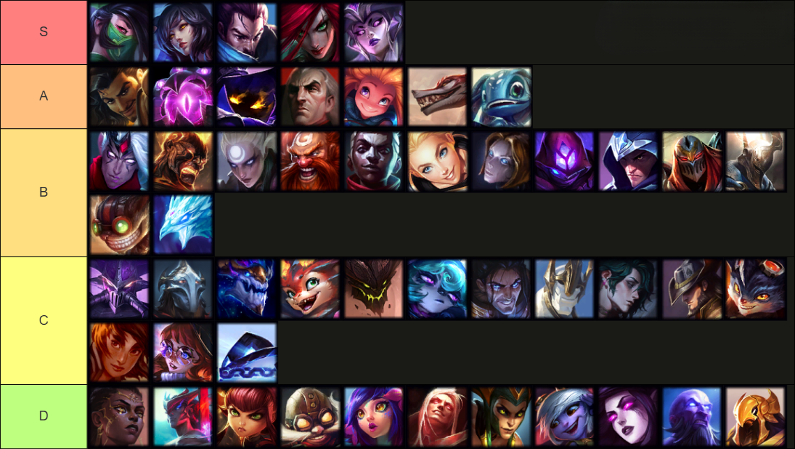 LoL Mid Lane Champions Tier list