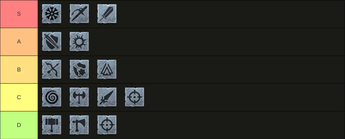 New World Best Weapons Tier List (Season 10)