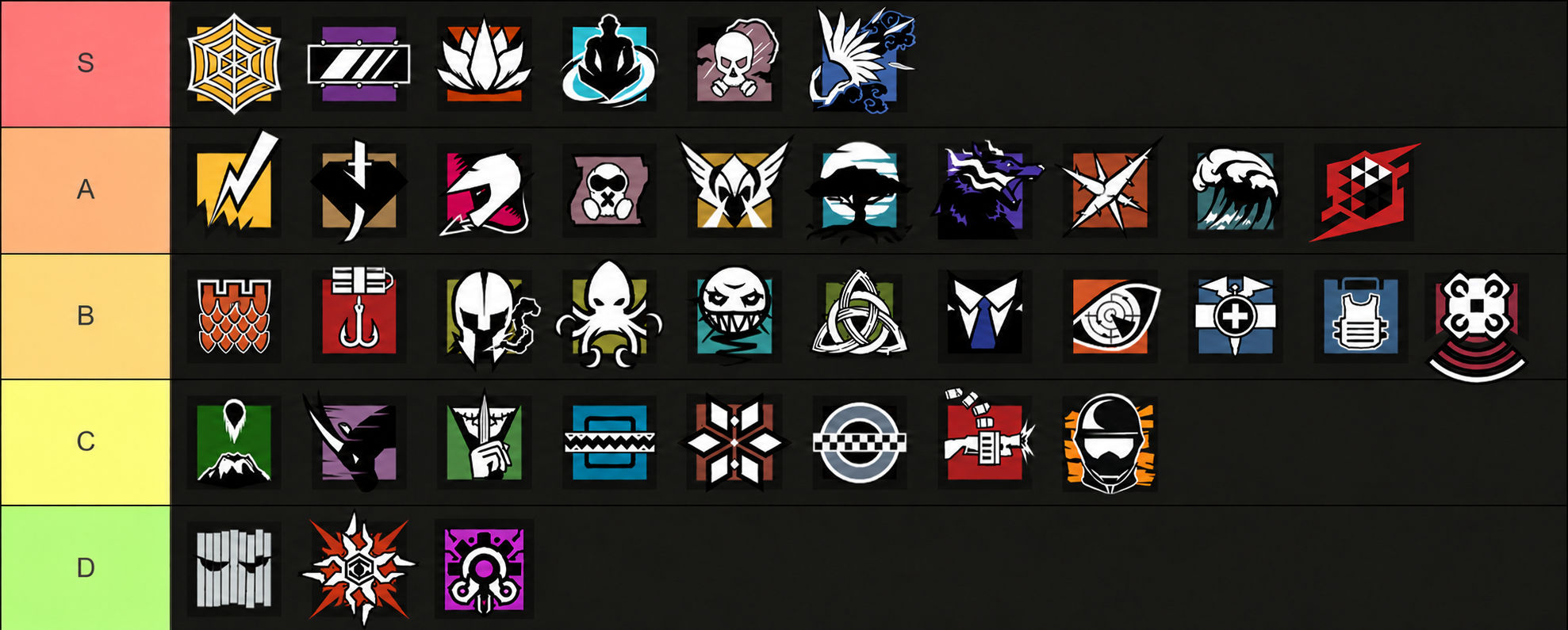 Defenders - Rainbow Six Siege Operator Tier List 