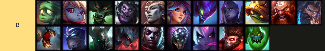 LoL Jungle Tier-list: B-Tier Picks