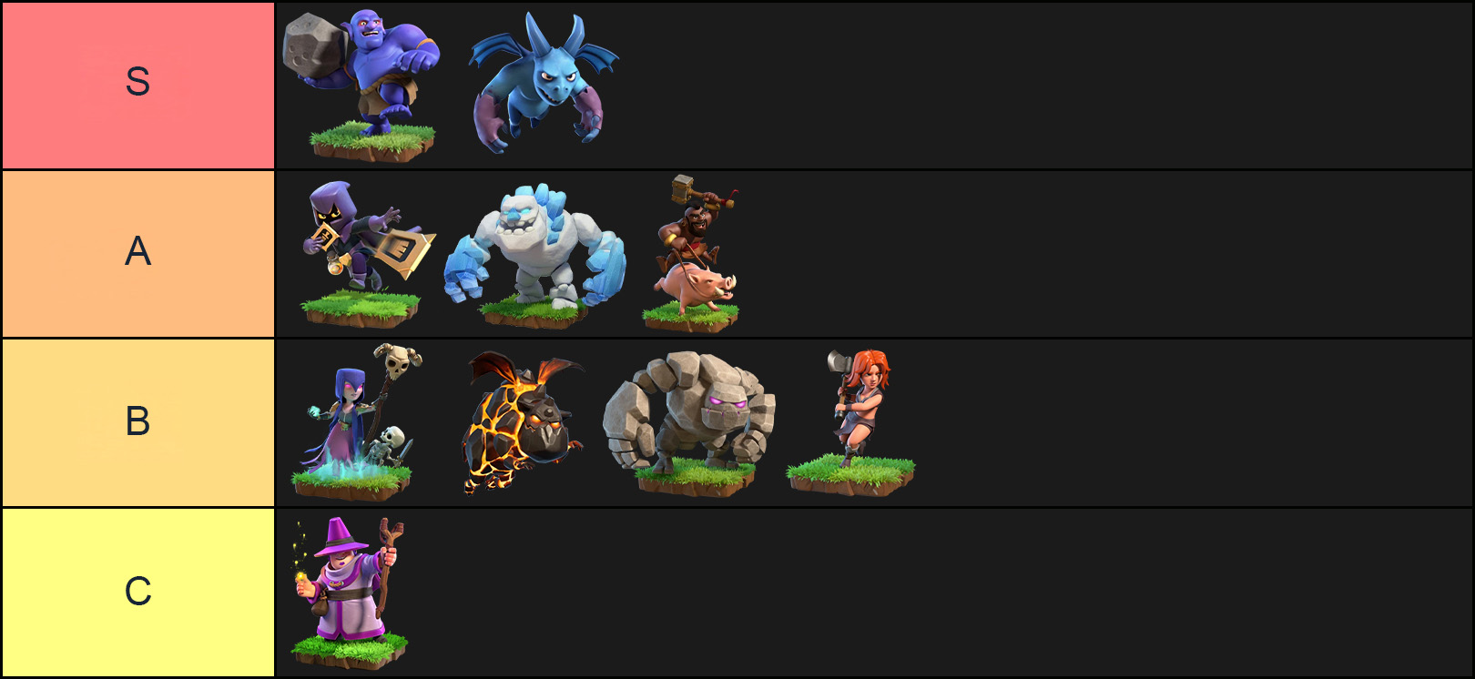 Clash of Clans Dark Elixir Troops Tier List