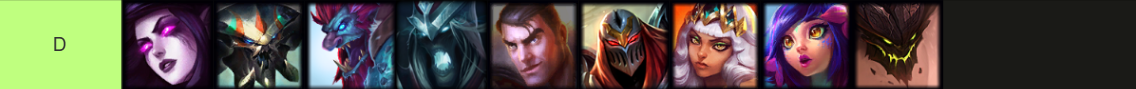 LoL Jungle Tier-list: D-Tier Picks