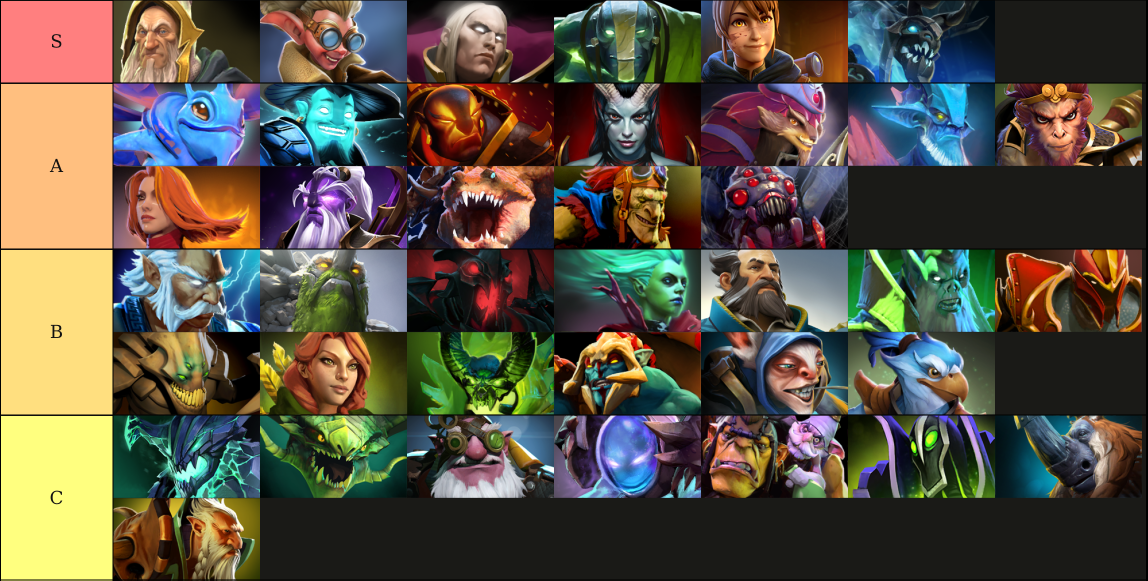 Dota 2 Mid Tier List