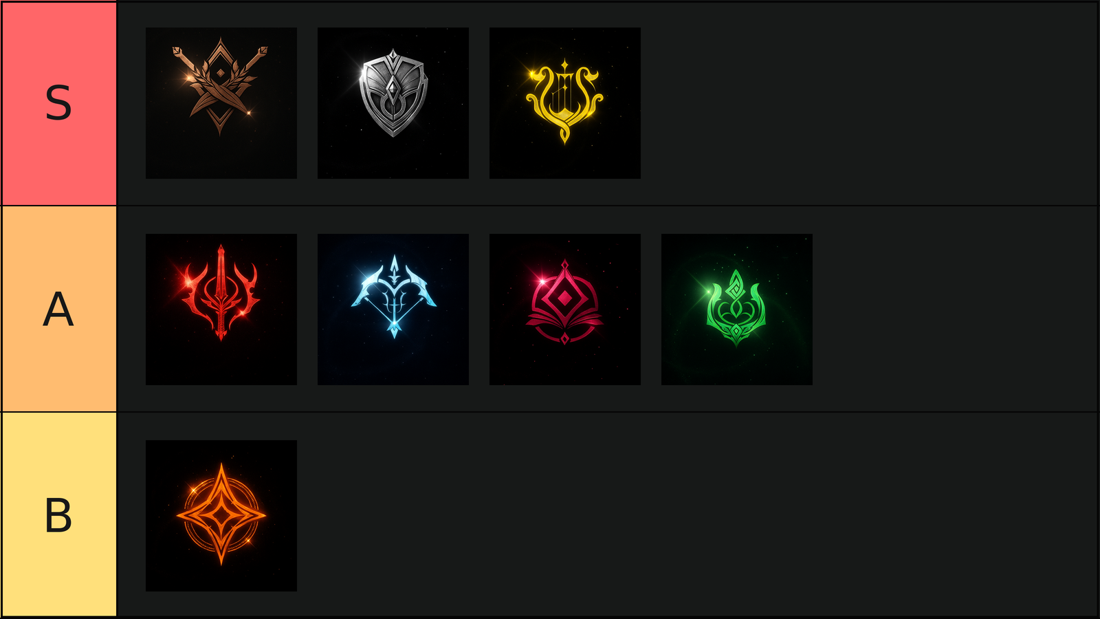 Aion 2 PvP Class Tier List