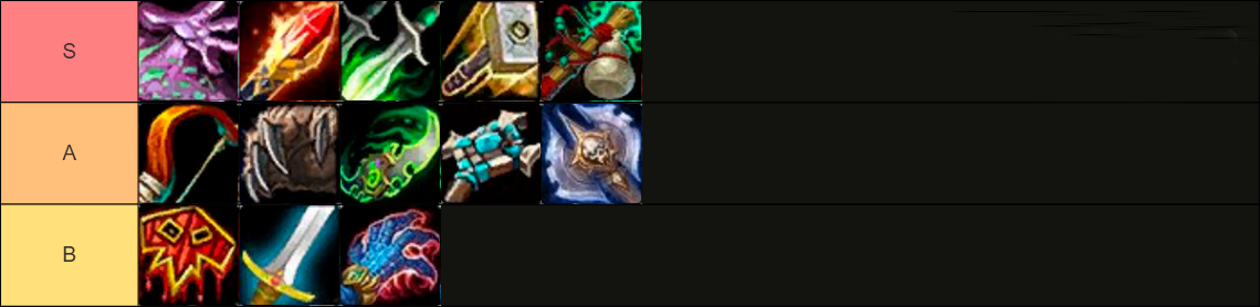 WoW Midnight PvP Class Tier List