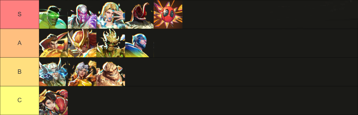 Tank tier list - Marvel Rivals Heroes Tier List in Season 4.5