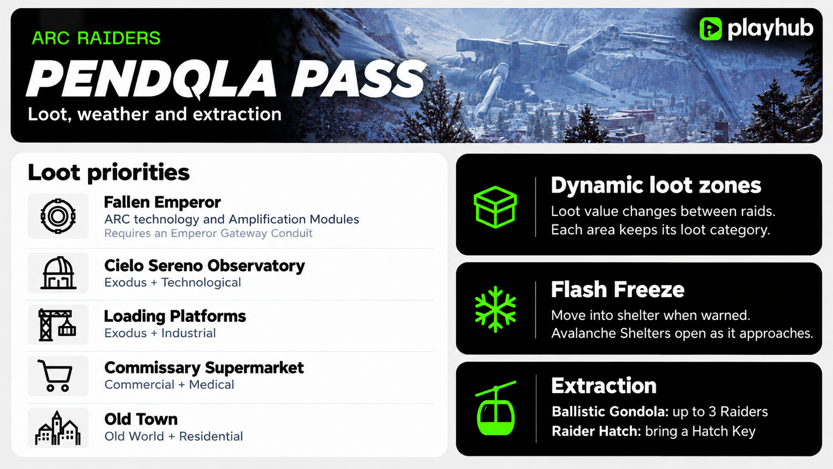 Pendola Pass Guide Arc Raiders