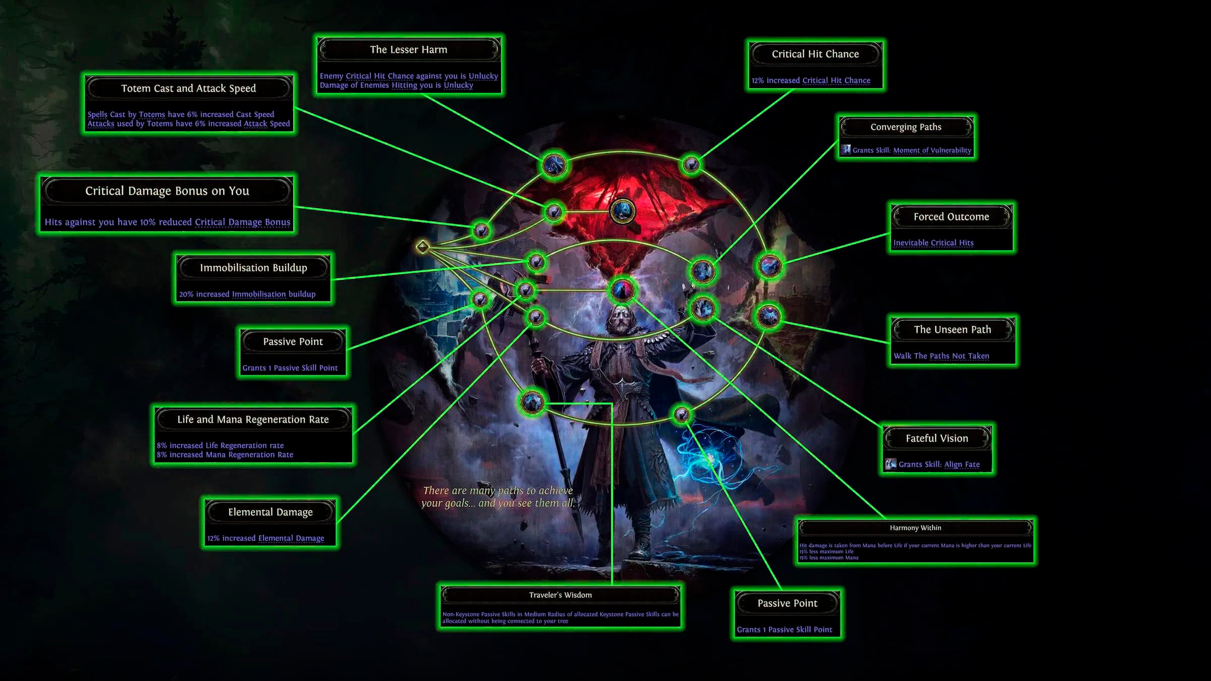 Oracle PoE 2 Druid Ascendancy