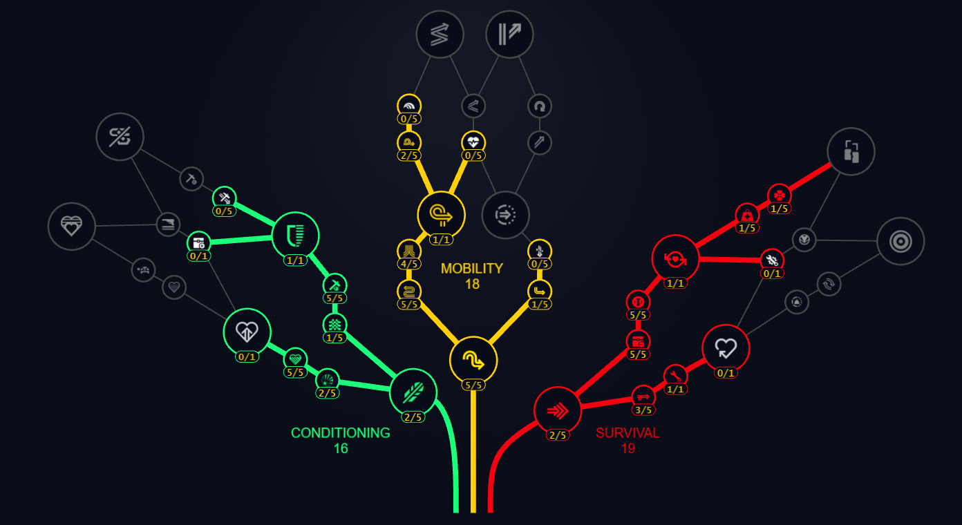 Arc Raiders Sniper Build