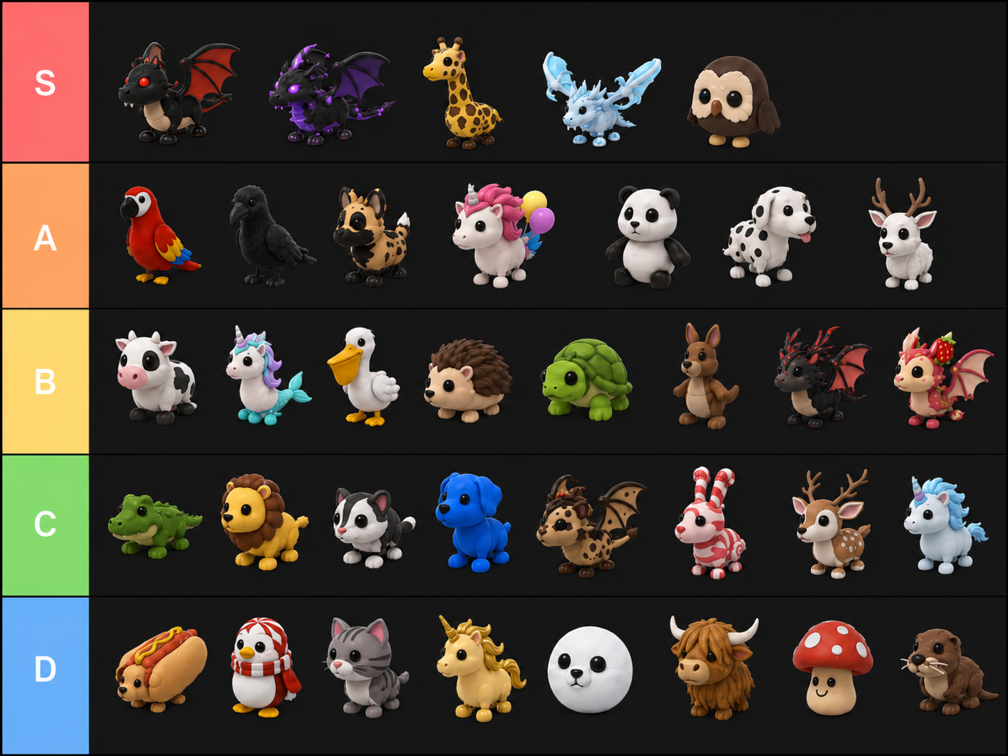 Adopt Me Pets Tier List
