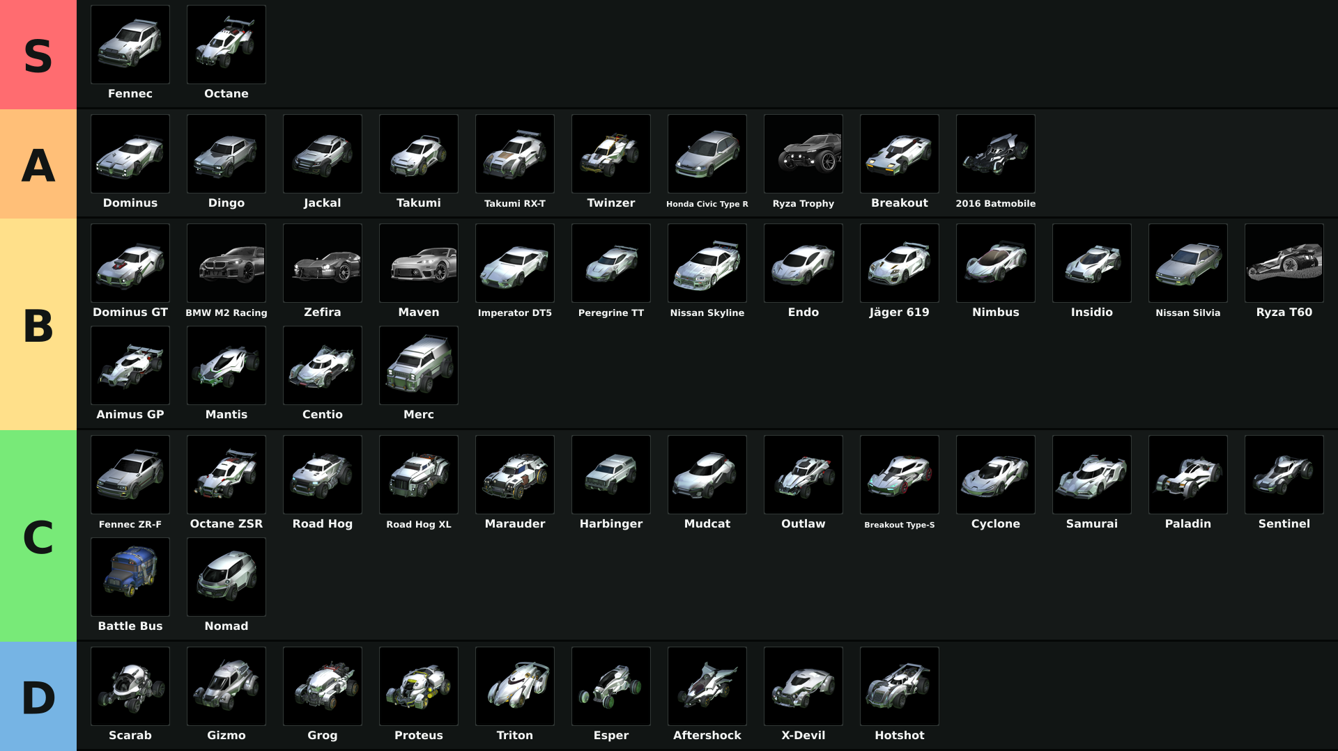 Rocket League Best Cars Tier List