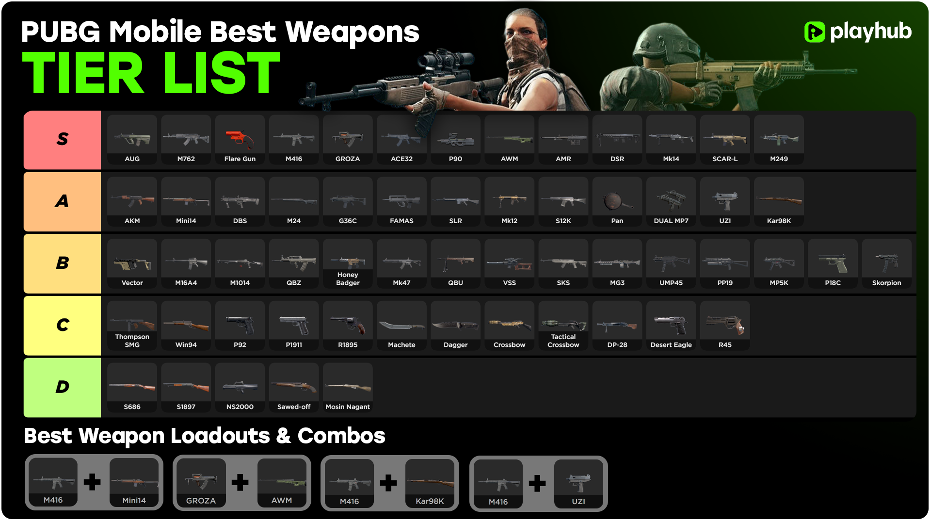 PUBG Mobile Best Weapons Tier List