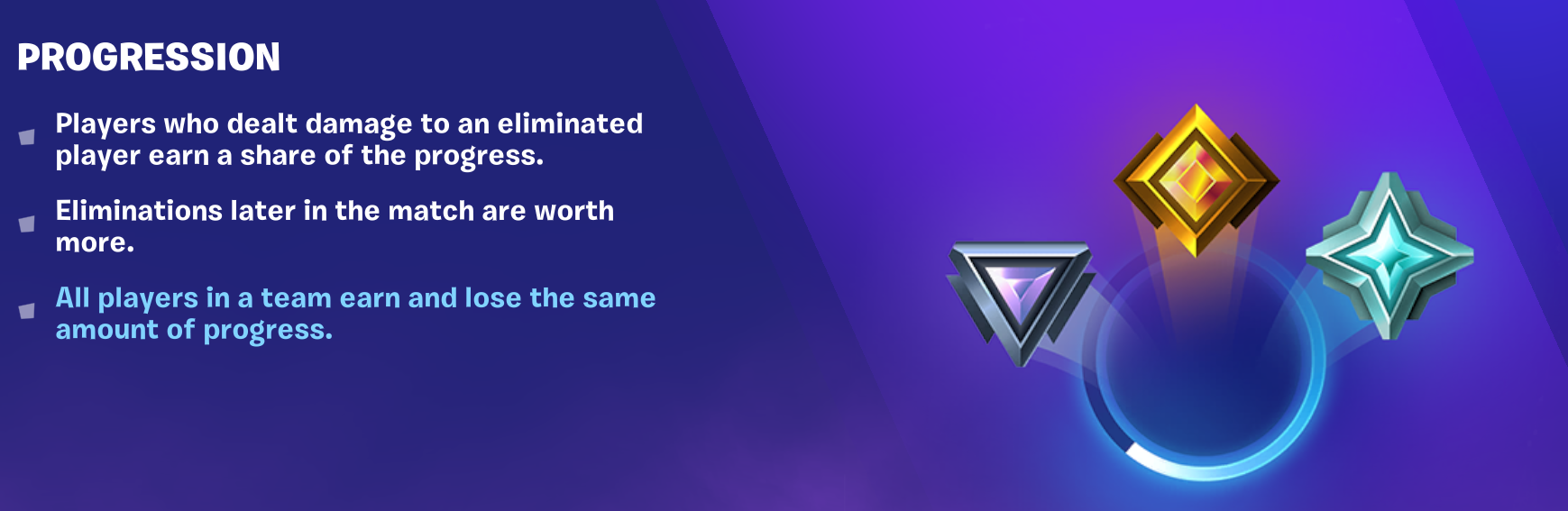 Fortnite Progression System