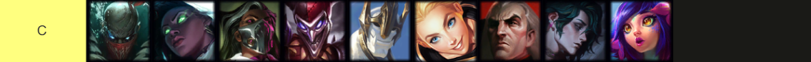 C-Tier LoL Support Champions