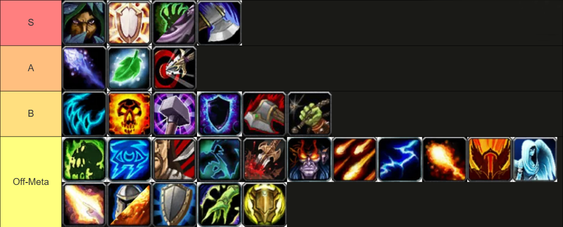 TBC Classic Anniversary PvP Tier List Season 1