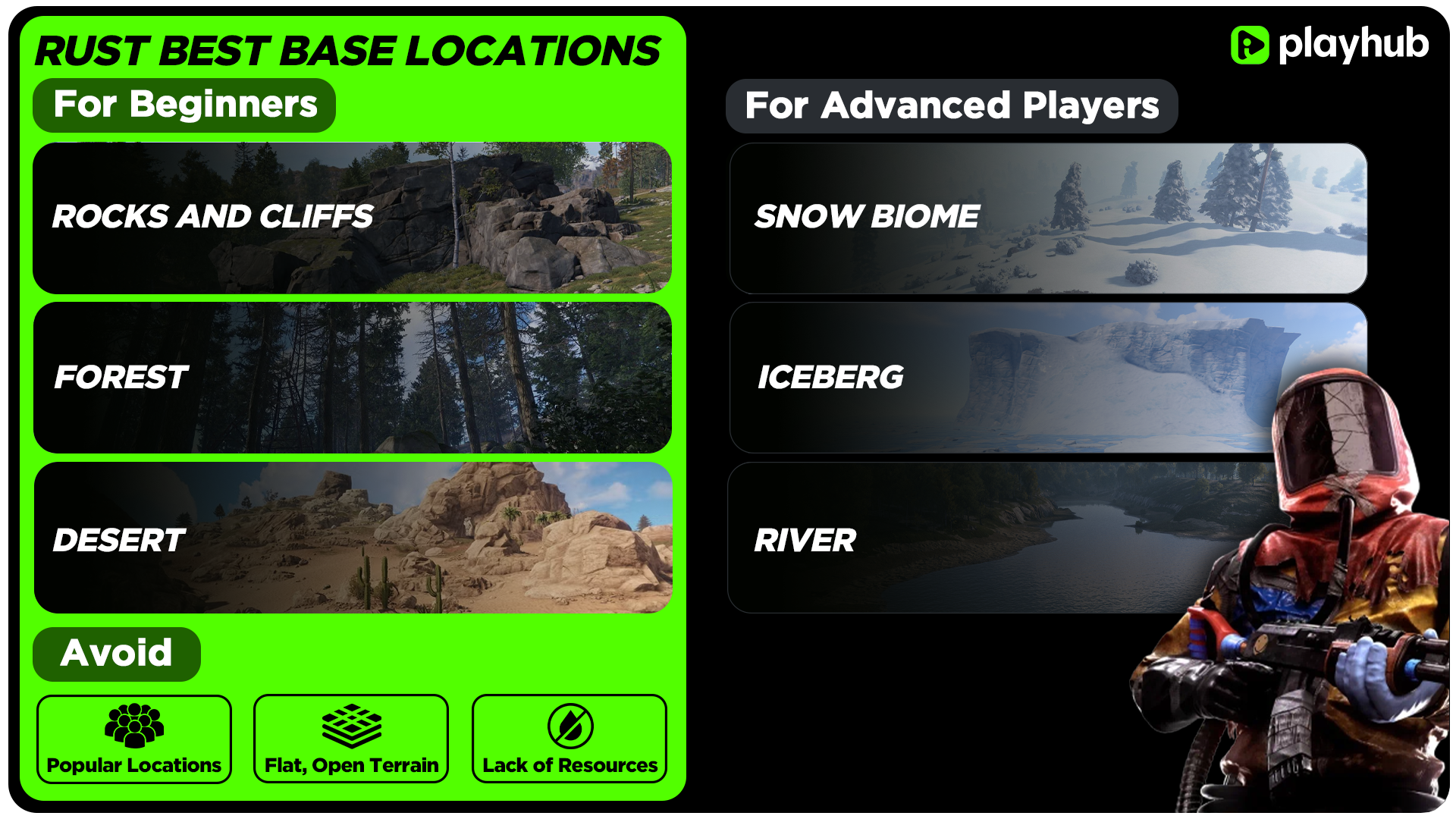 Best Rust Base Locations in 2026