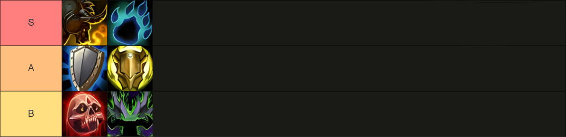 Raid Tank Rankings WoW Midnight
