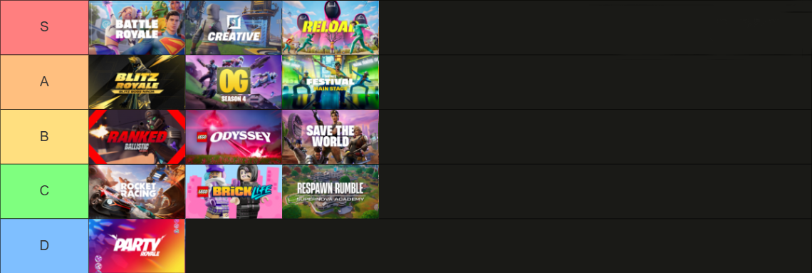 Fortnite Game Modes Ter List: