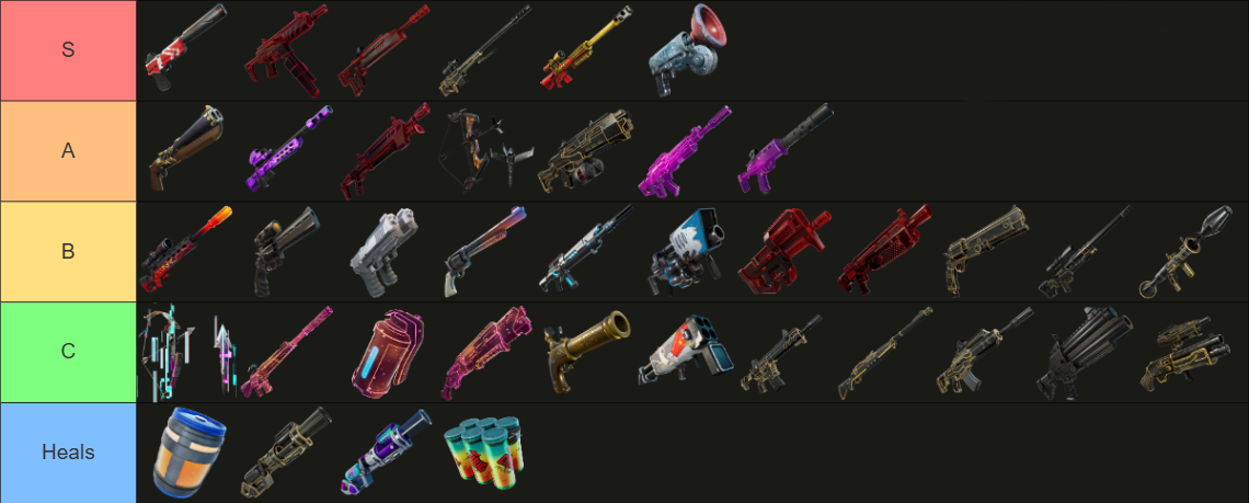 Fortnite Exotic Weapons Tier List