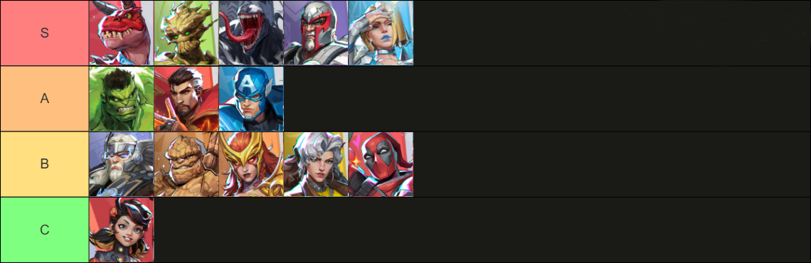 Tank tier list - Marvel Rivals Heroes Tier List in Season 4.5