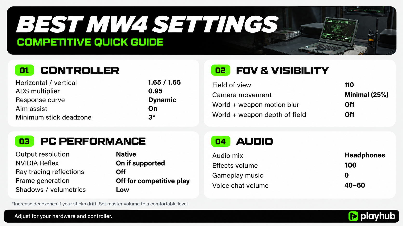 Modern Warfare 4 Best Comp Settings