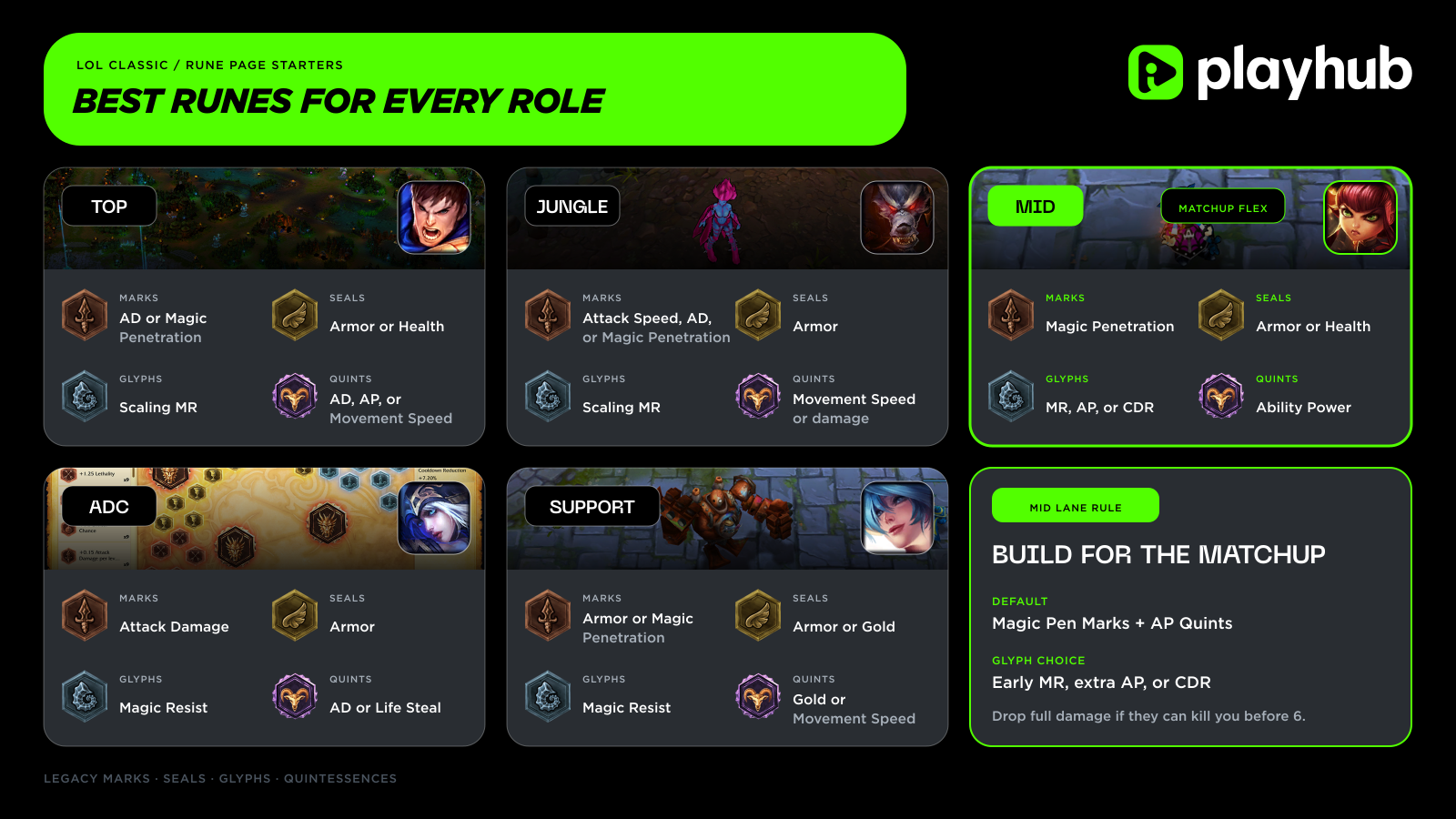 Best LoL Classic Runes for Every Role