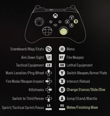 CoD MW4 Default Controller Button Layout