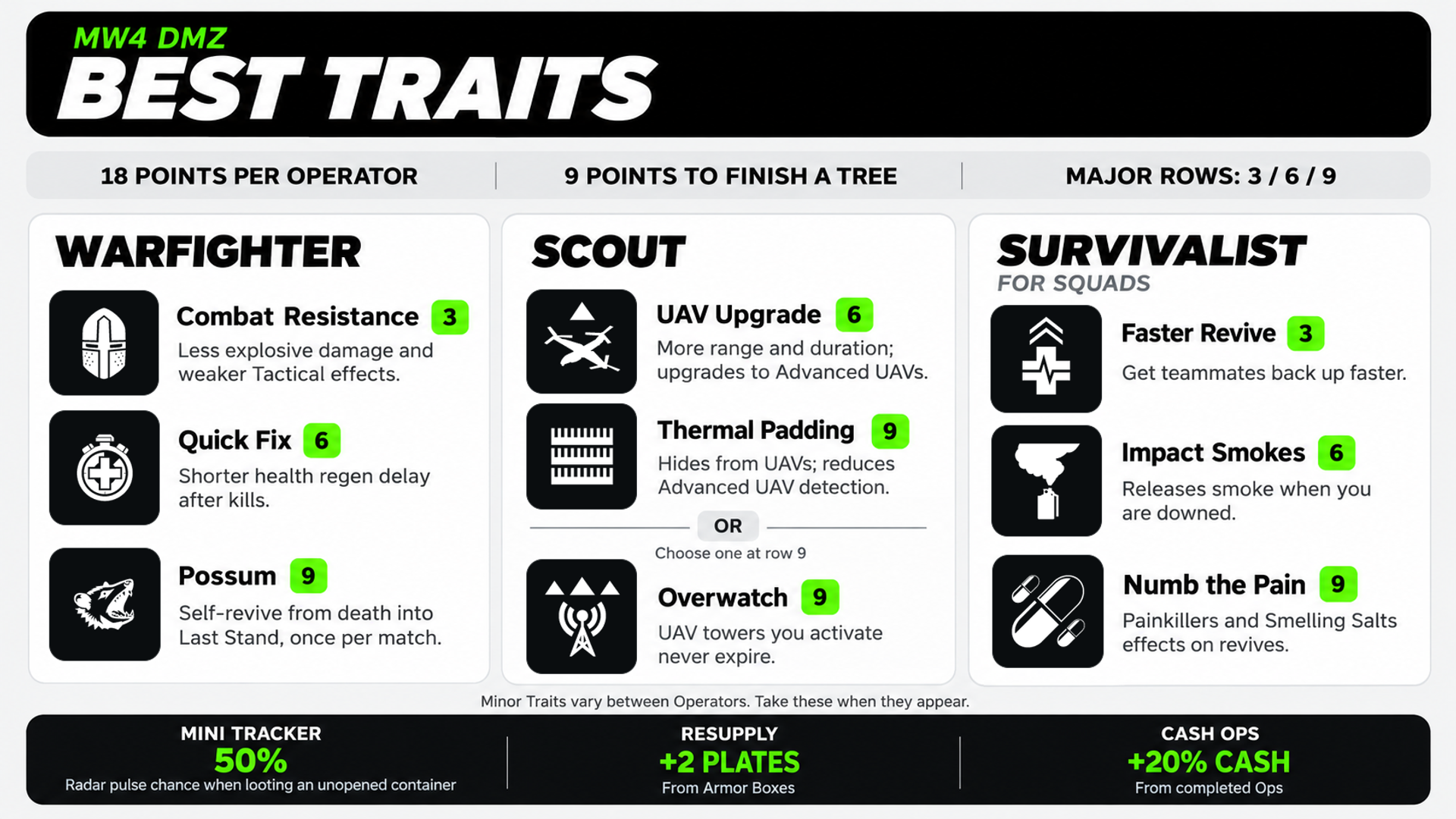 MW4 DMZ Best Traits