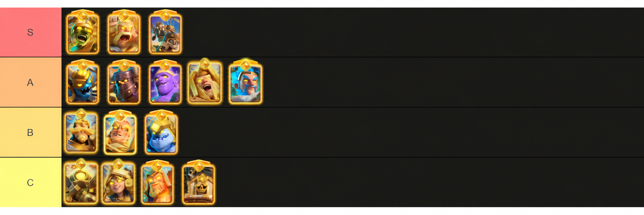 Clash Royale Hero Cards Tier List