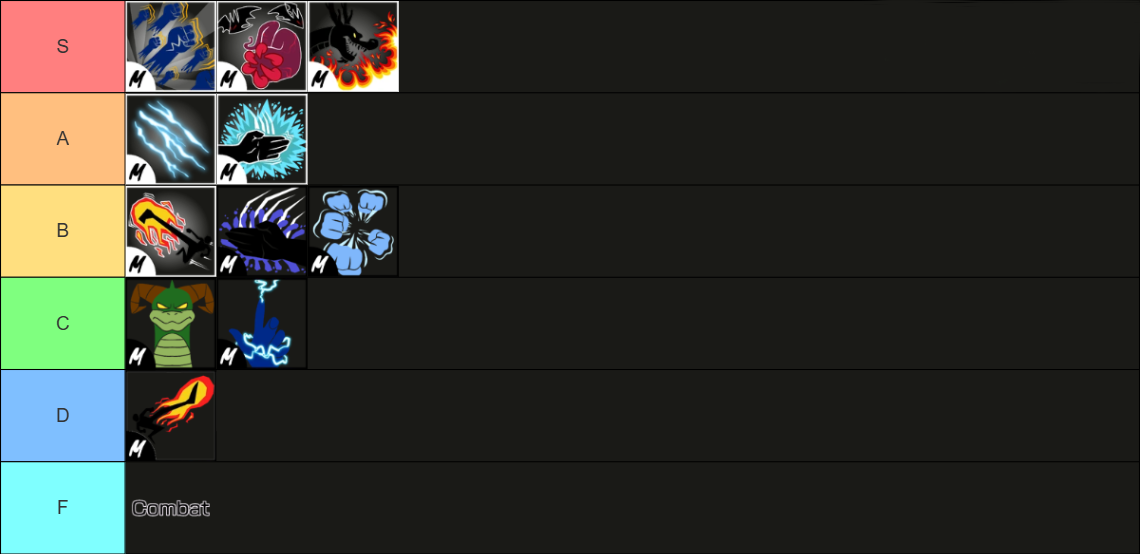 Blox Fruits Fighting Styles Tier List
