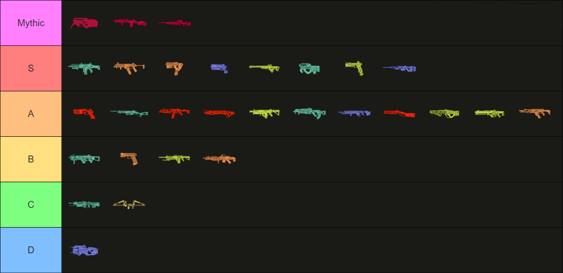 Apex Legends Weapons Tier List 